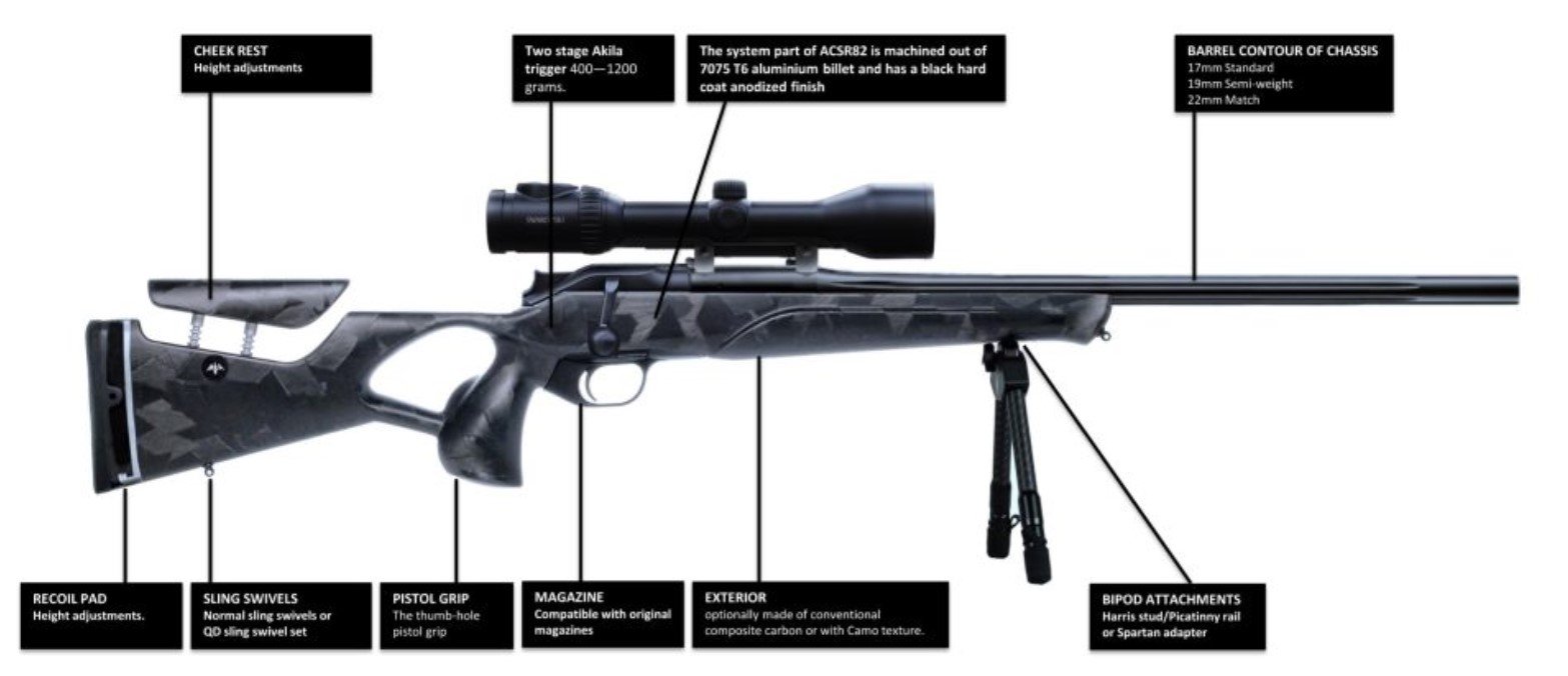 ACSR82 Blaser R8 – Bild 2