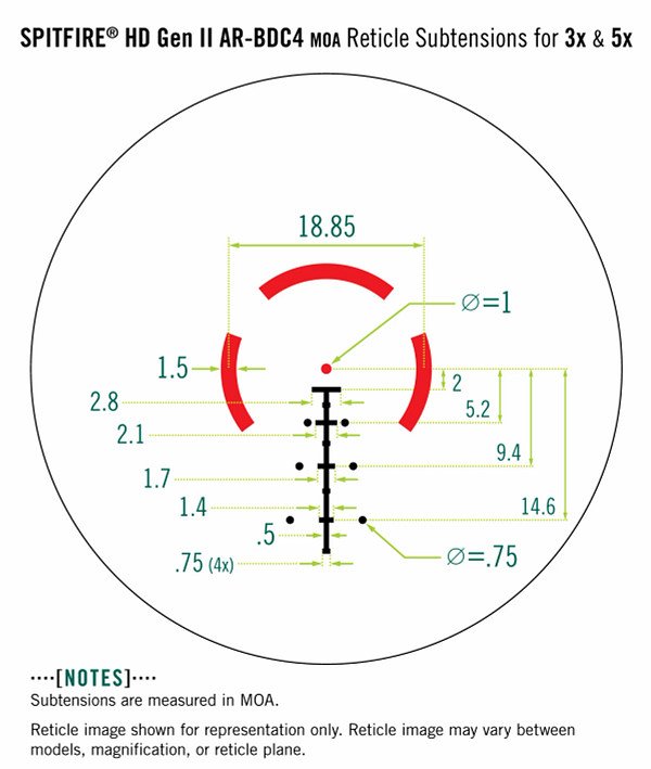 Vortex Spitfire HD Gen II 5x Prismenvisier – Bild 3