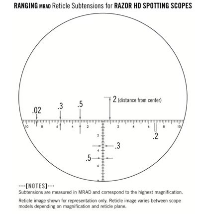 Vortex Razor HD Okular mit MRAD Absehen – Bild 2